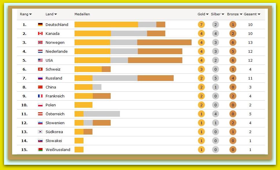 Schirmfoto 2014-02-13 093148-2 112e1