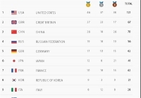 مدالهاي المپيك ريو