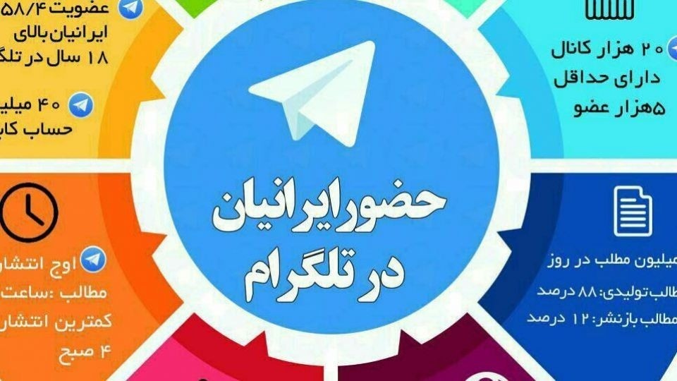 آمار حضور ایرانیان در تلگرام