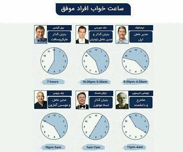 نگاهی به ساعت بدن شما: مانند جغد هستید یا گنجشک؟