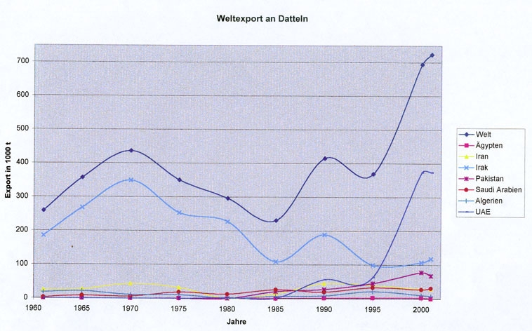 Importpreise im Iran um 150 Prozent gestiegen
