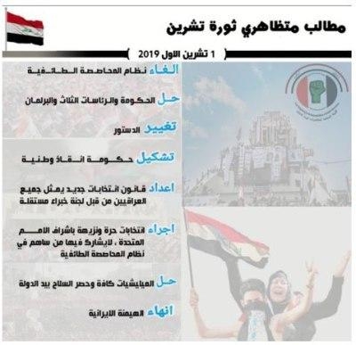 عراق ـ خواسته های تظاهر کنندگان انقلاب اکتبر (اول اکتبر 2019)