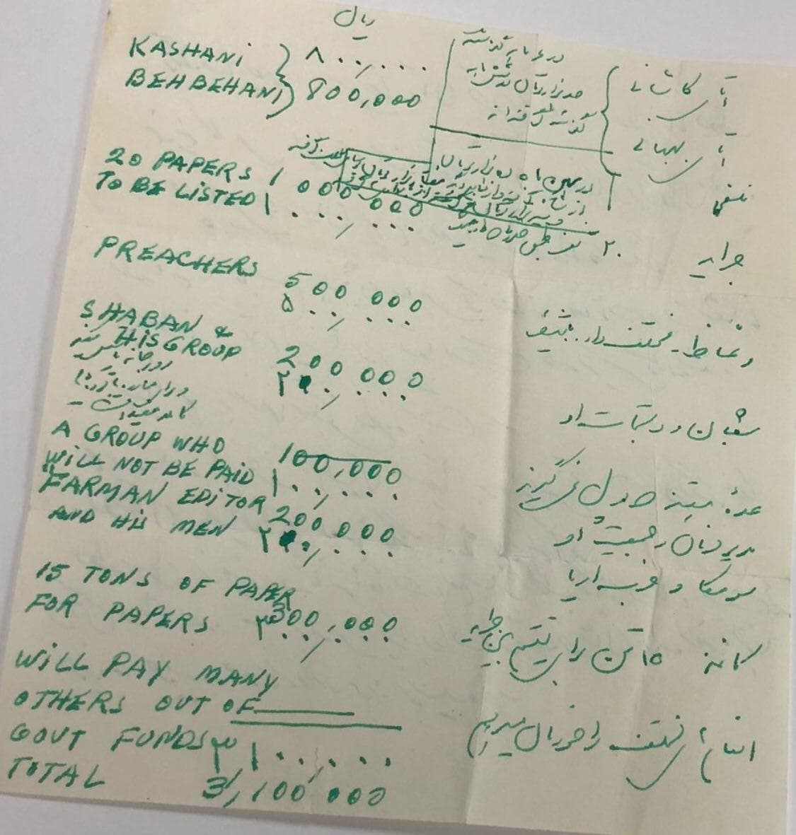 اسنادی درمورد کودتای ۲۸ مرداد ۱۳۳۲ علیه دولت ملی دکتر مصدق