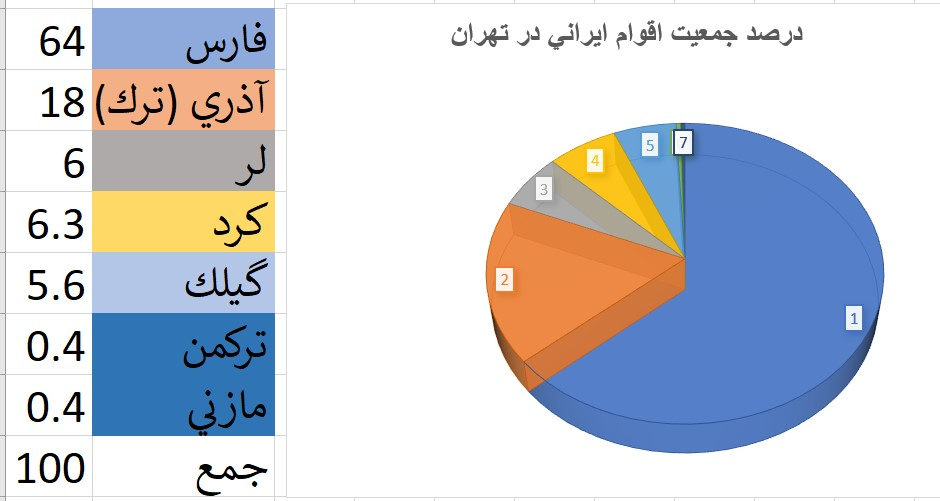 از هر چهار ايراني، سه نفر در اعتراض ها شركت خواهند كرد
