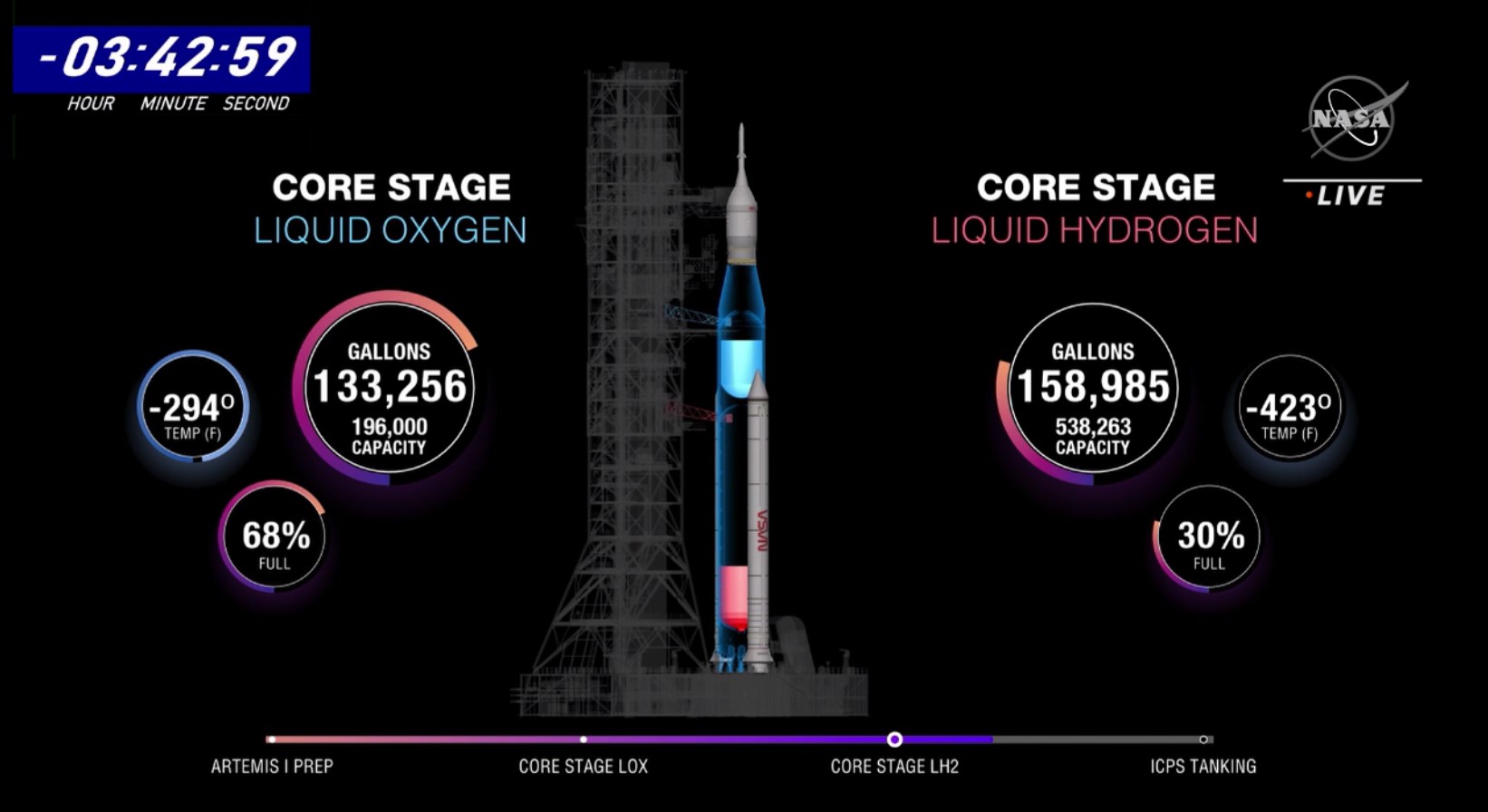 Artemis 6